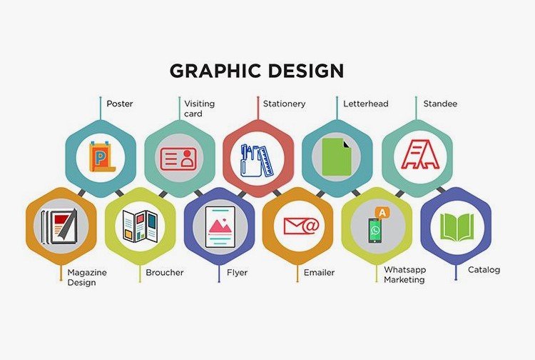 Marketing And Advertising Graphic Design